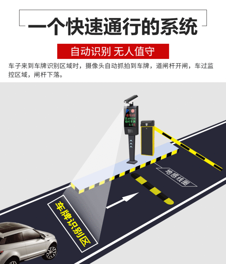 五種停車場道閘防砸技術(shù) 技術(shù)交流 第3張